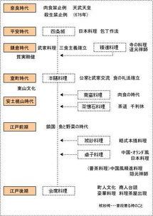 摆摊吃瓜流程详解,轻松上手，畅享街头美食盛宴